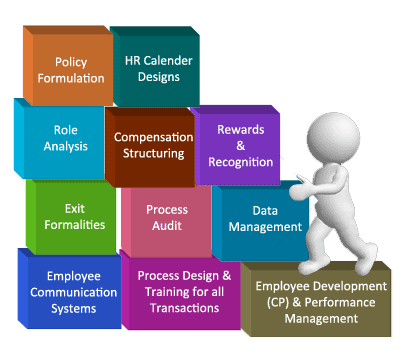 HR Consulting